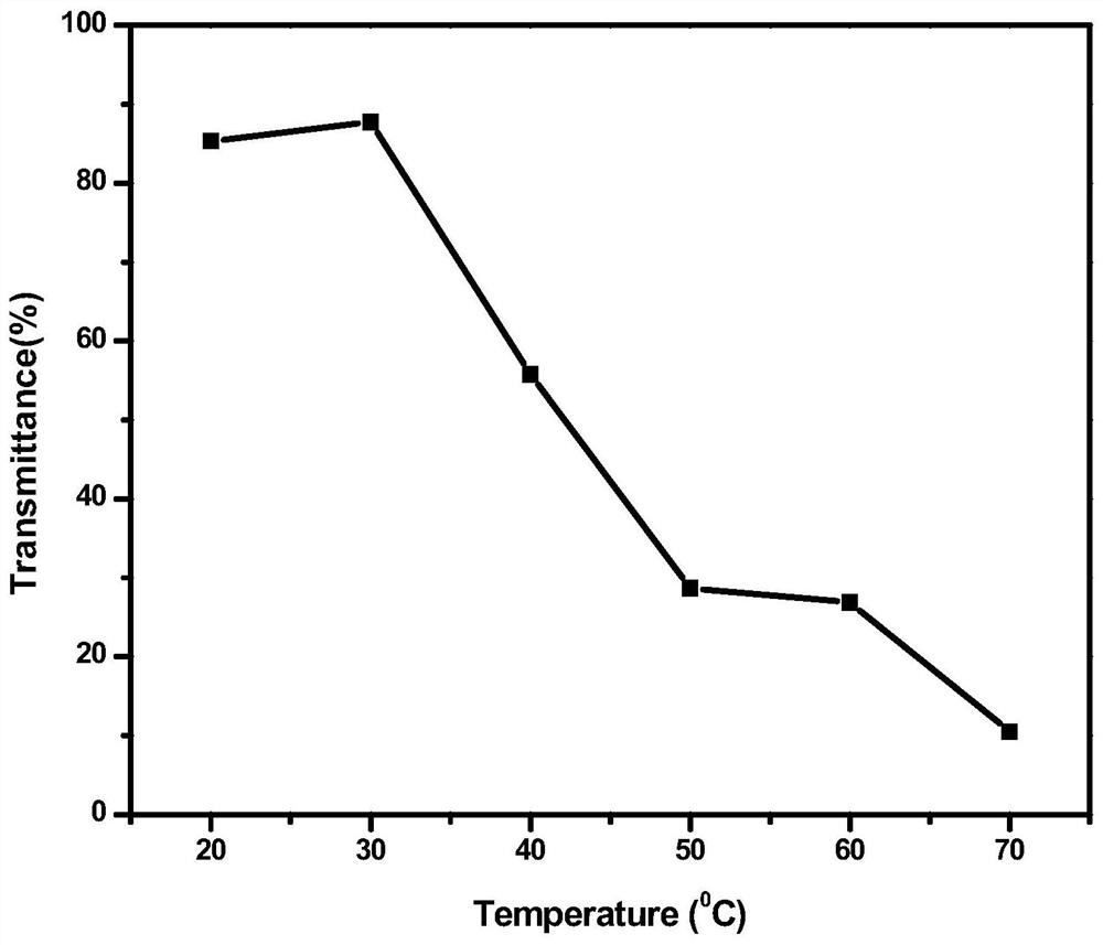A kind of preparation method of temperature-responsive comb structure polycarboxylic acid