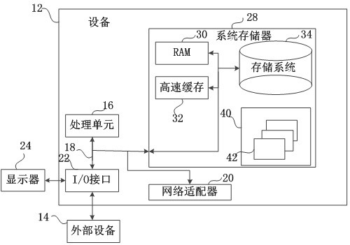 Positioning deployment method, device, equipment and storage medium of robot