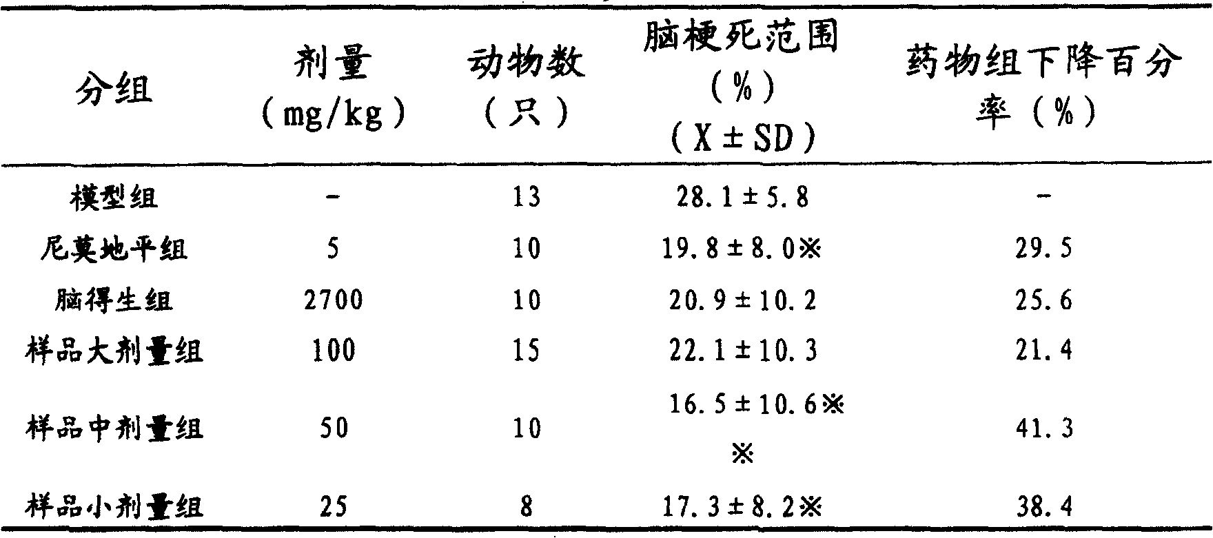 Compound longxuejie preparation, preparing technique and application