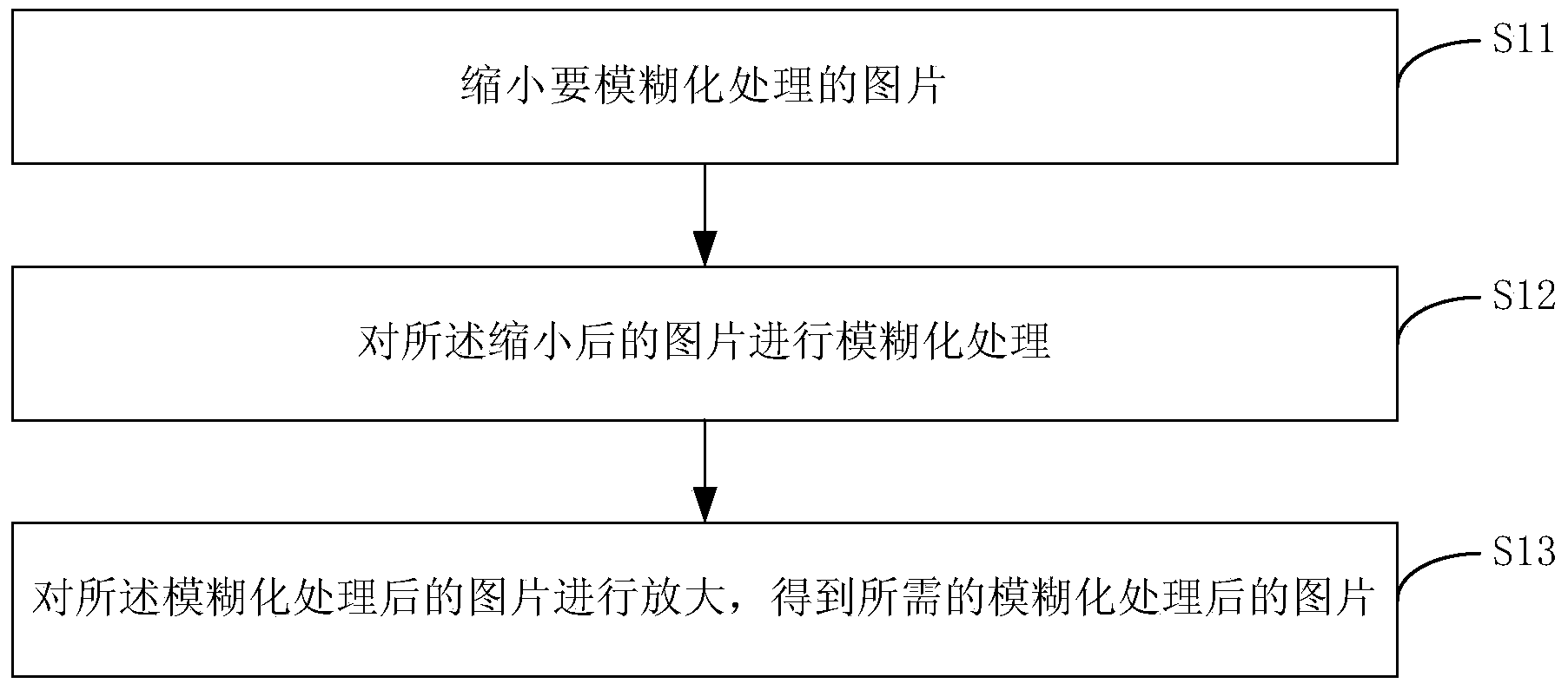 Image fuzzification processing method and device