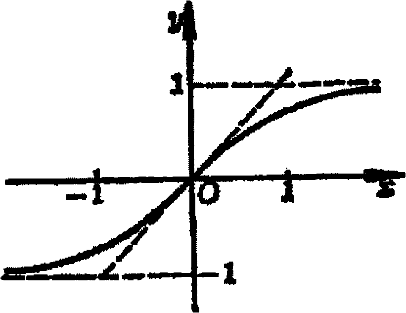 Electrical model of accumulation type MOS varactor