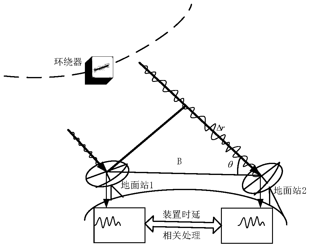 A Static Positioning Method for Mars Lander Based on Orbiter