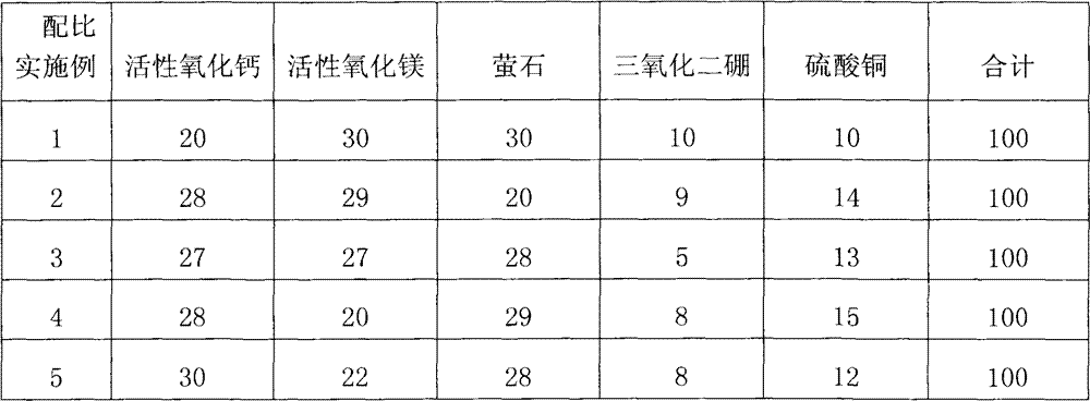 Sintering synergistic agent and use method thereof