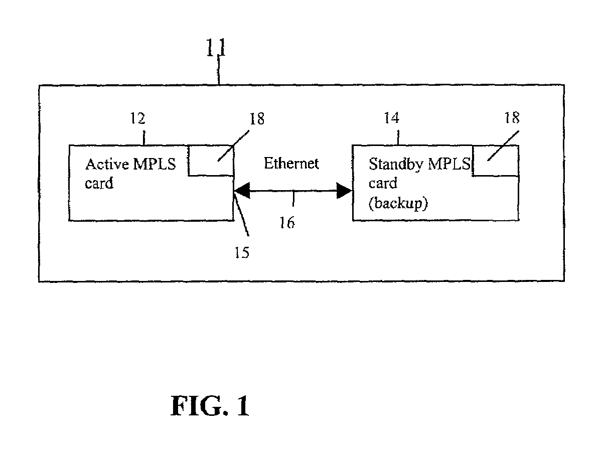 Method and system for implementing MPLS redundancy