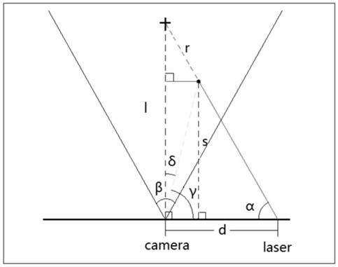 3D laser scanner and ranging scanning method thereof