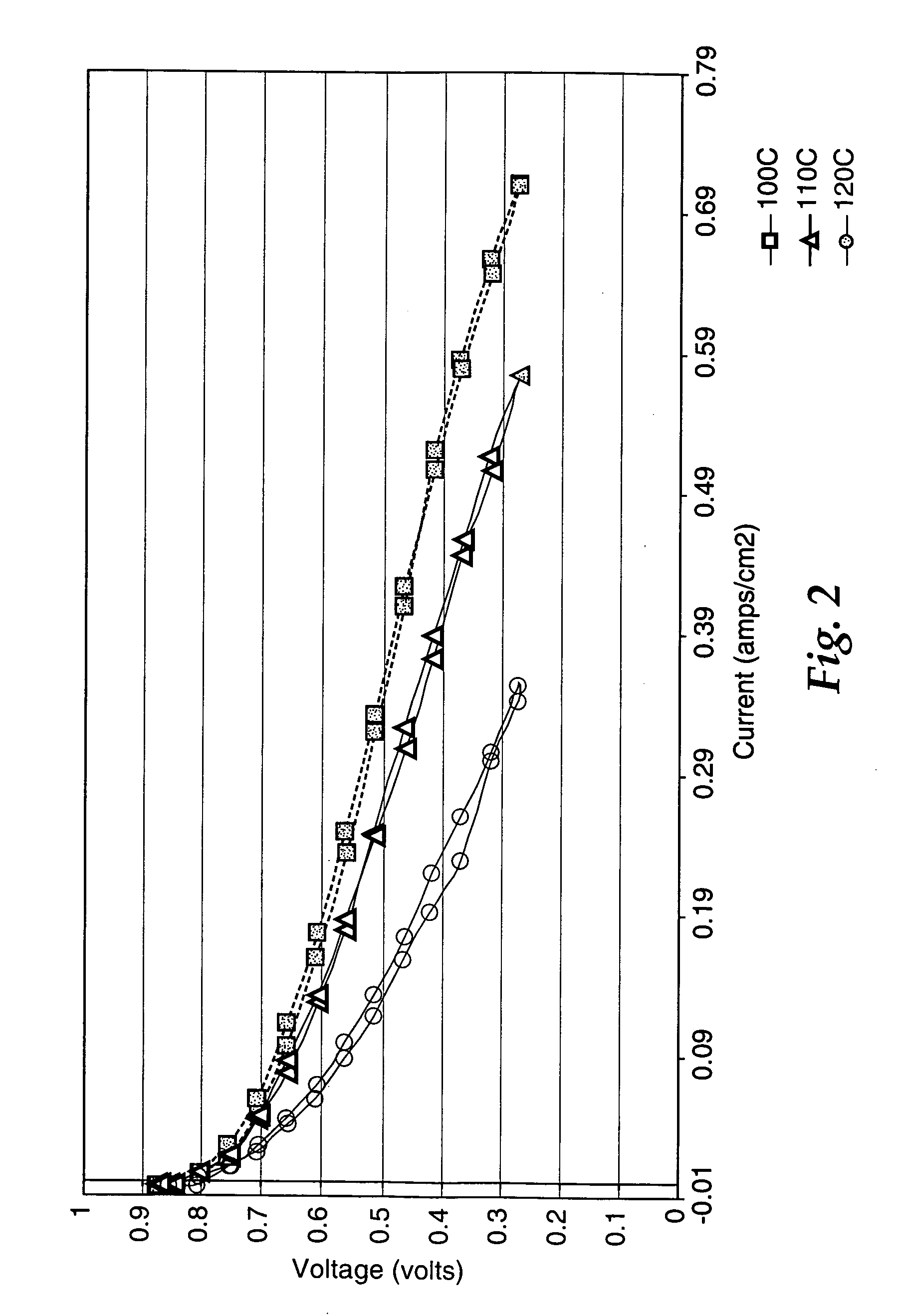 Fuel cell electrolyte membrane with basic polymer