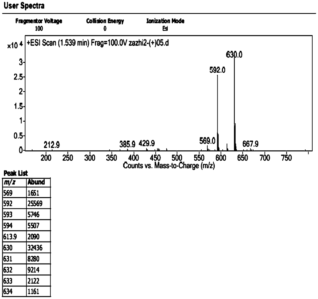 A method for the preparation and structure confirmation of impurities in cefotetan disodium