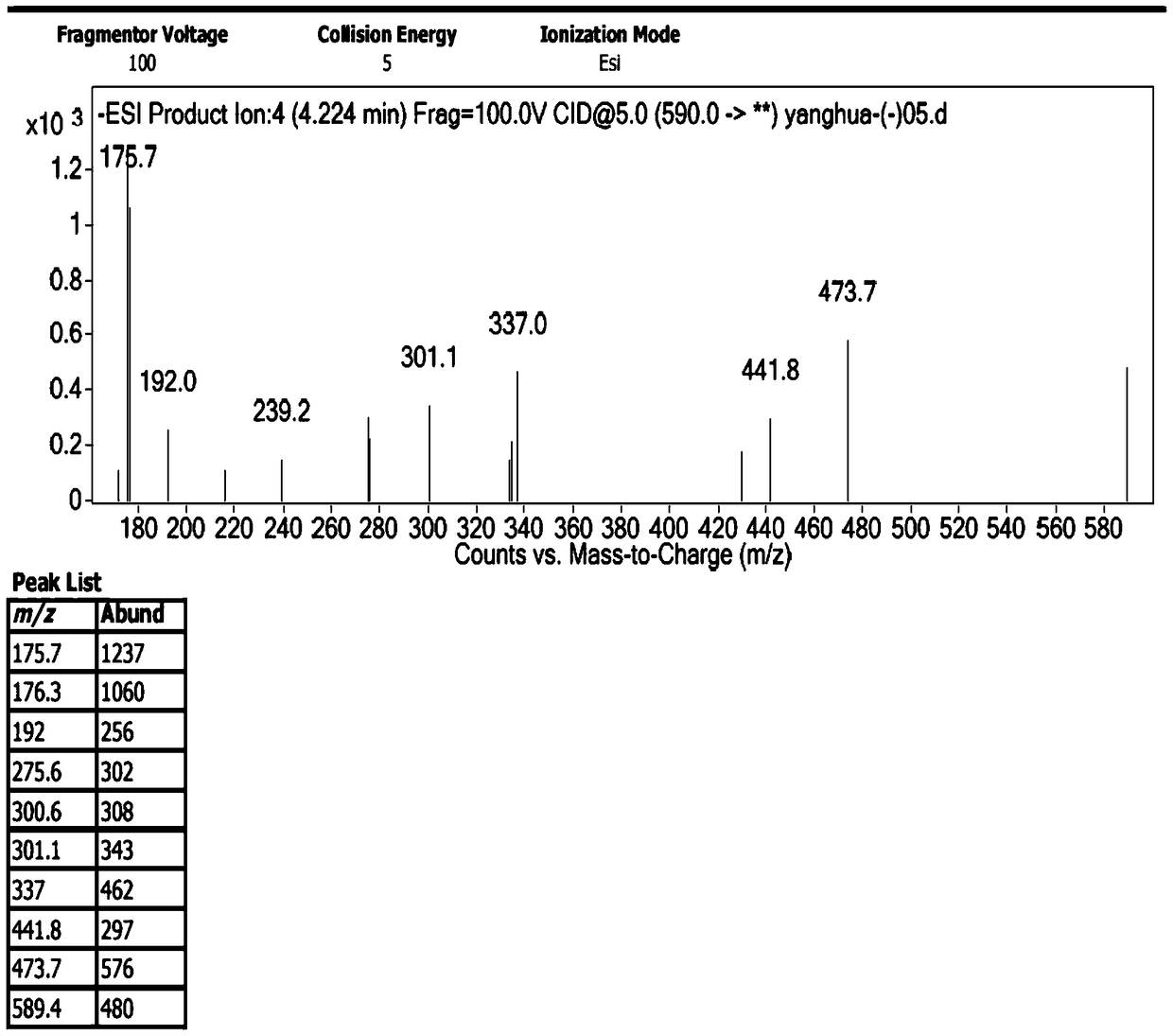 A method for the preparation and structure confirmation of impurities in cefotetan disodium