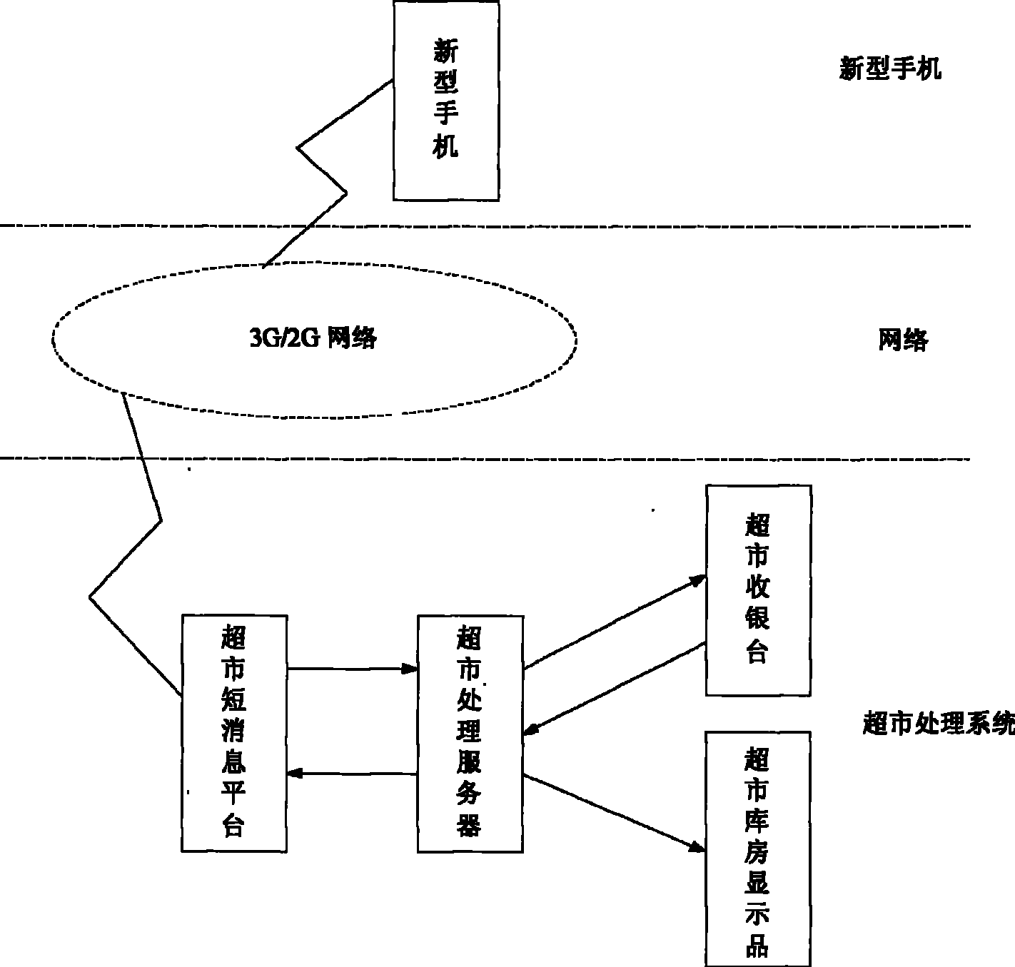 Method for shopping by using terminals, supermarket processing system and terminal