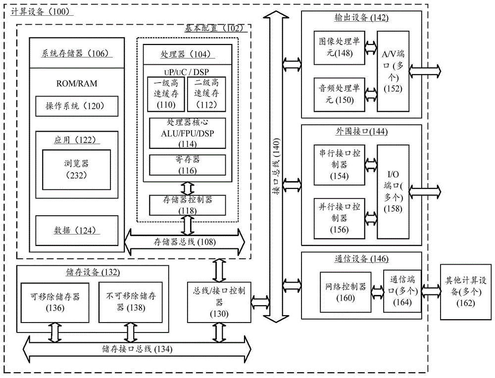 Method and device for protecting JavaScript codes