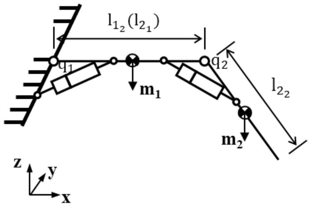Underwater hydraulic mechanical arm nonlinear robust control method based on expansion observer