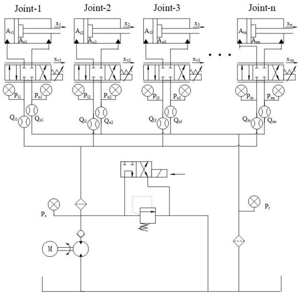 Underwater hydraulic mechanical arm nonlinear robust control method based on expansion observer