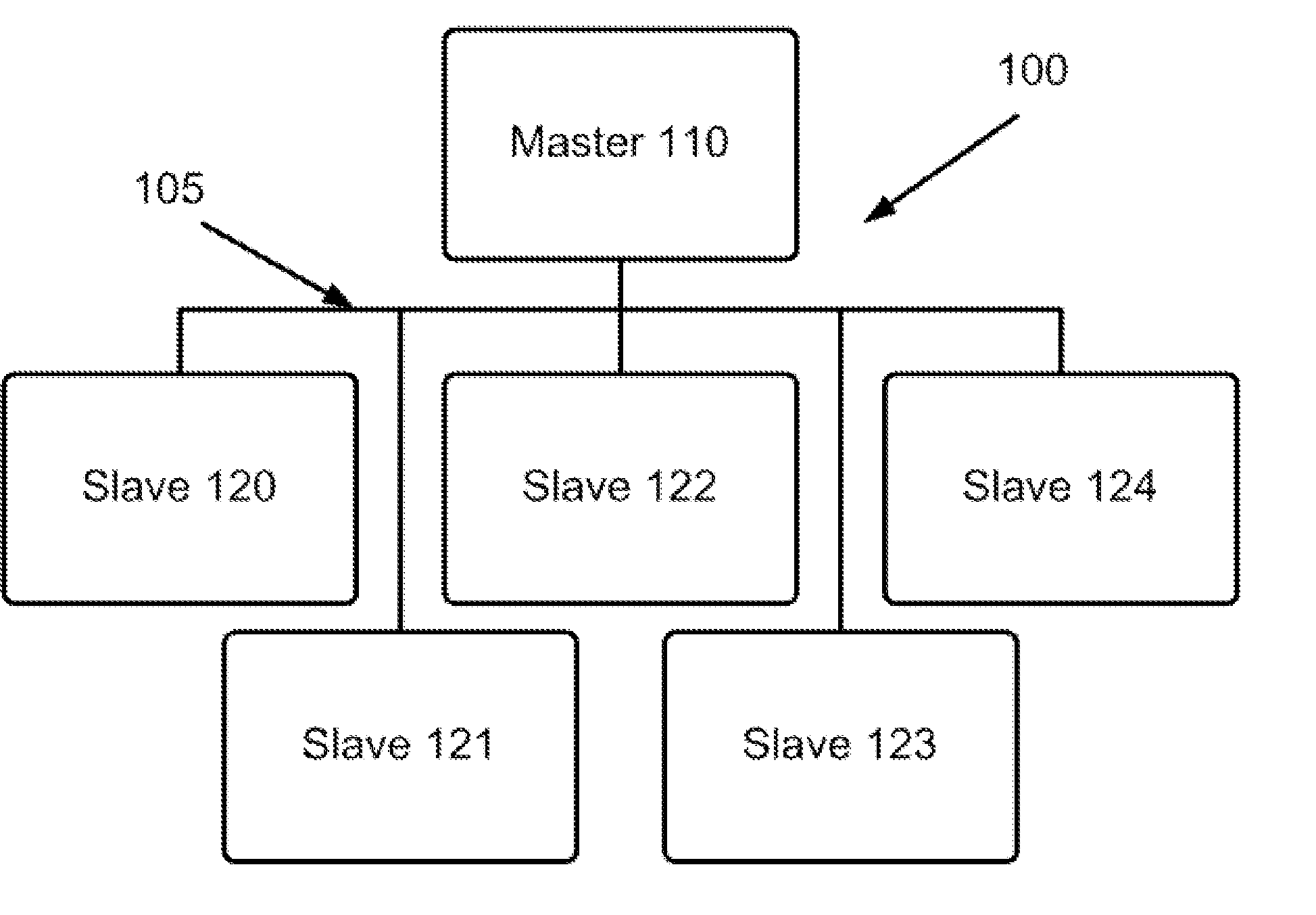 Multiple channel distributed system and method