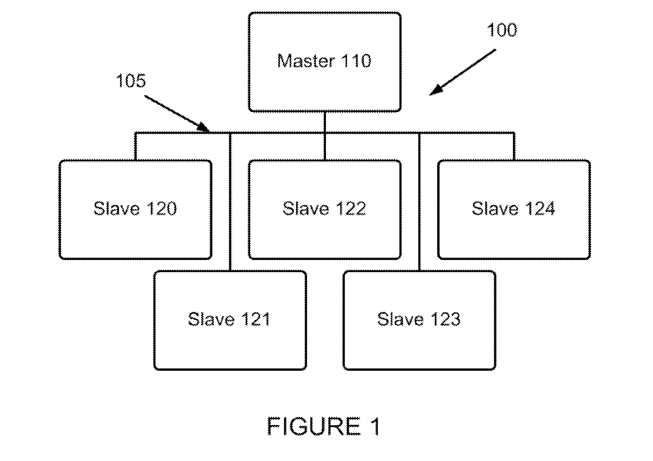 Multiple channel distributed system and method