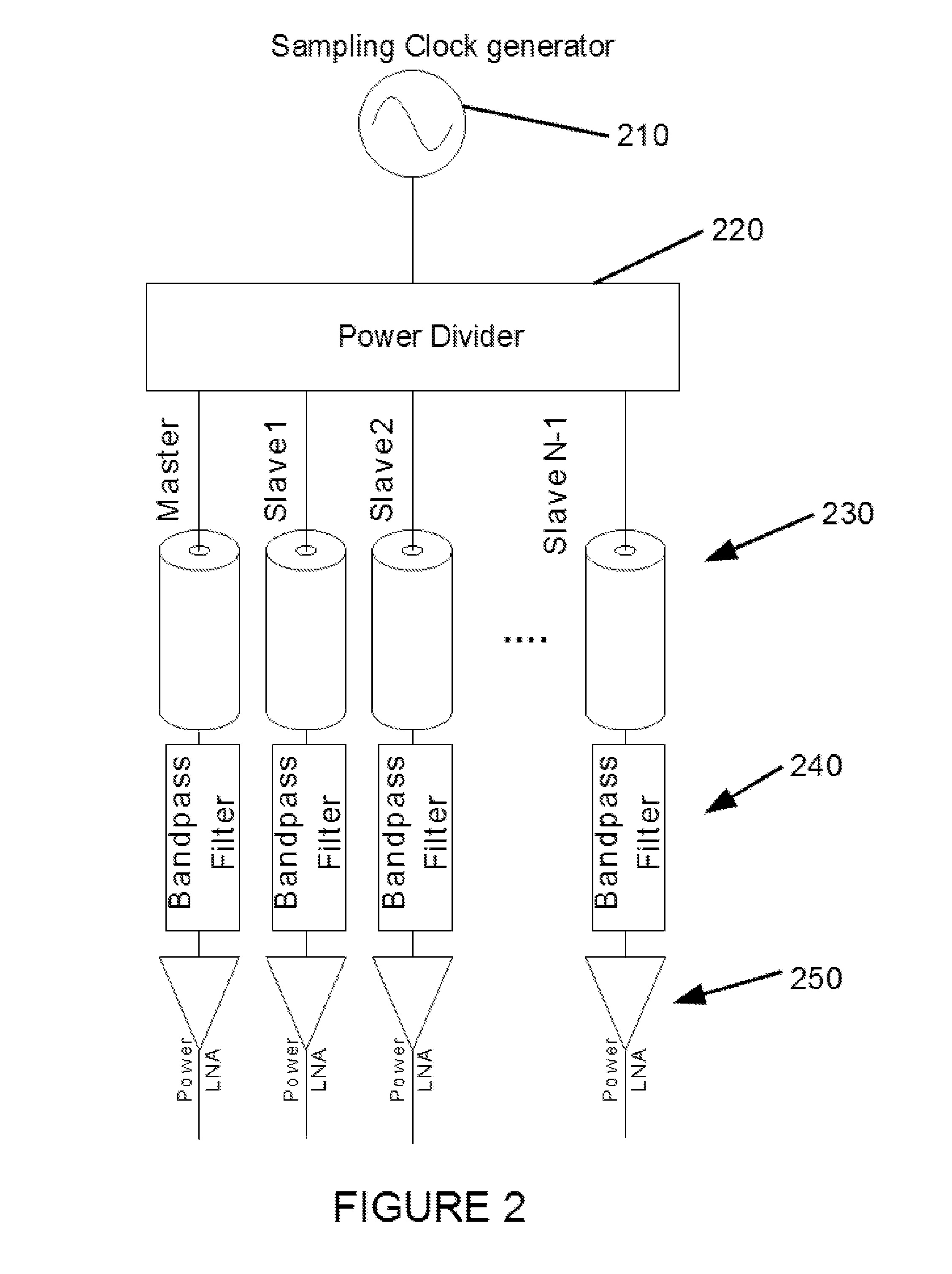 Multiple channel distributed system and method