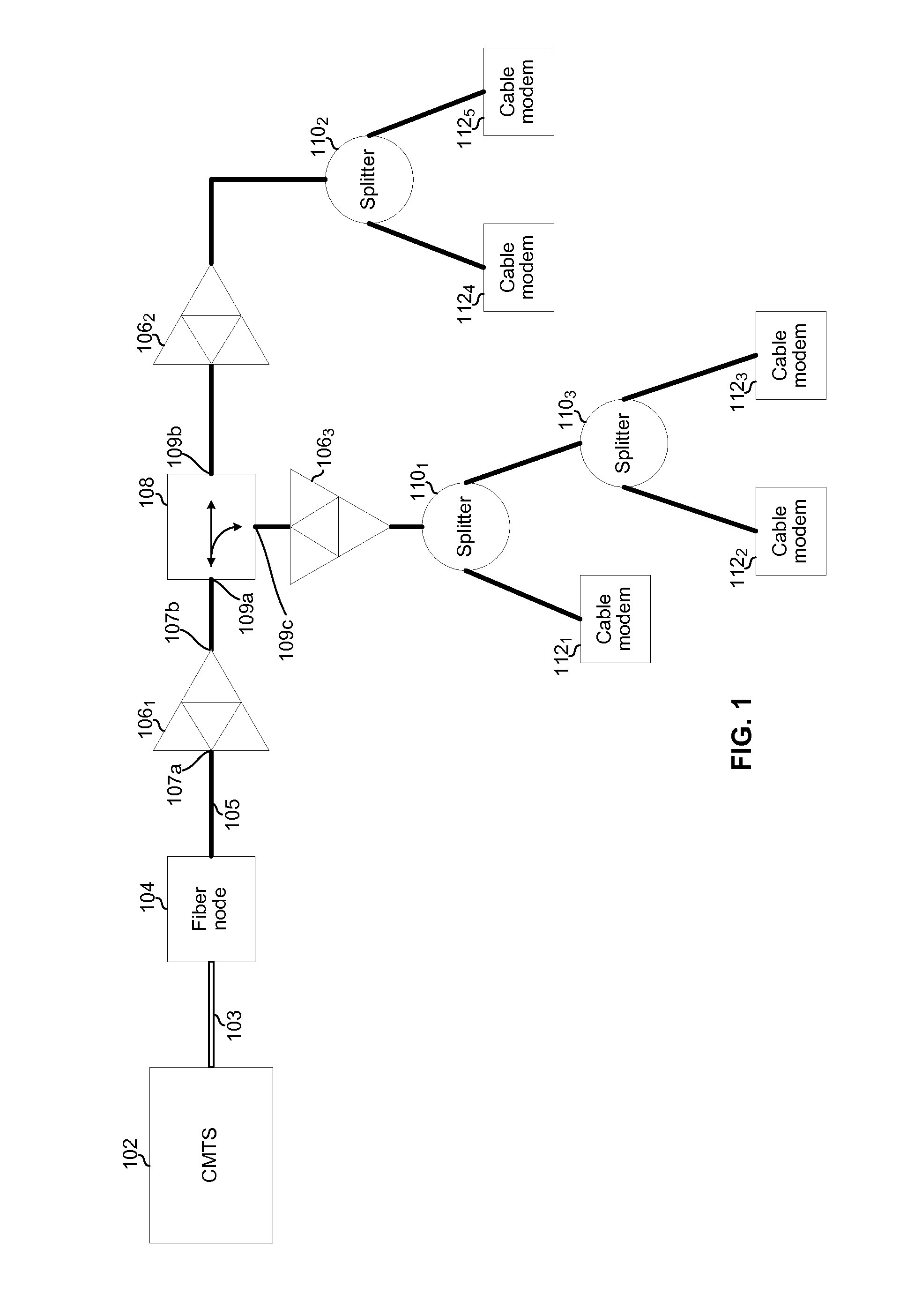 Noise suppression in a hybrid fiber coaxial network