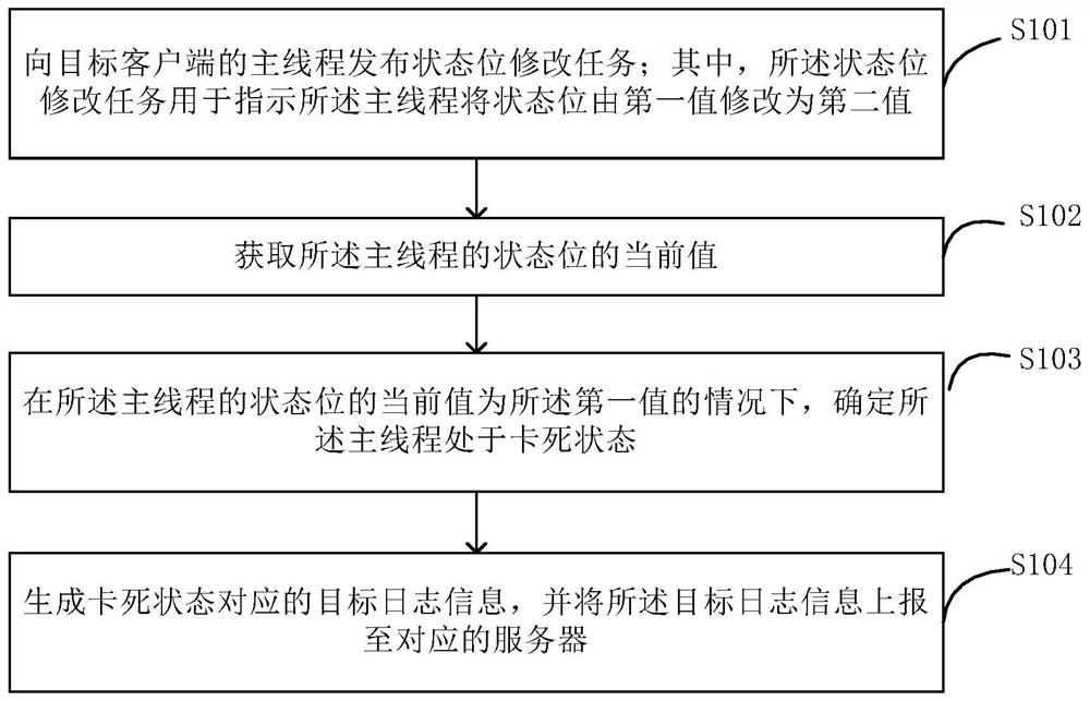 Client monitoring method, device and system, medium and computing equipment