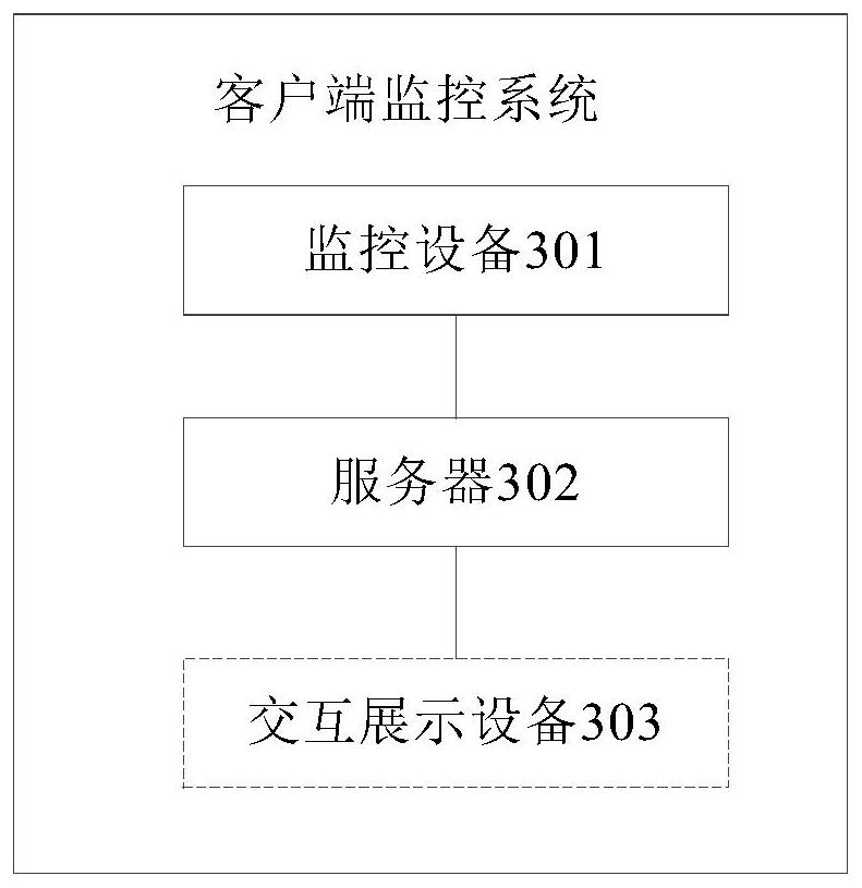 Client monitoring method, device and system, medium and computing equipment