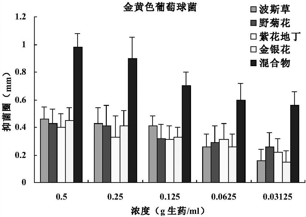 Natural external pharmaceutical composition for treating rash and preparation method of natural external pharmaceutical composition