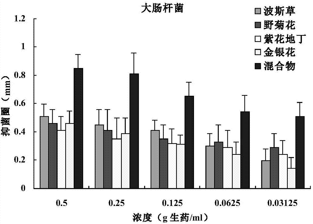 Natural external pharmaceutical composition for treating rash and preparation method of natural external pharmaceutical composition