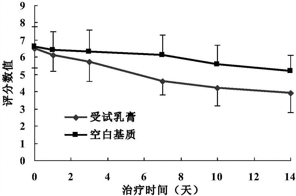 Natural external pharmaceutical composition for treating rash and preparation method of natural external pharmaceutical composition