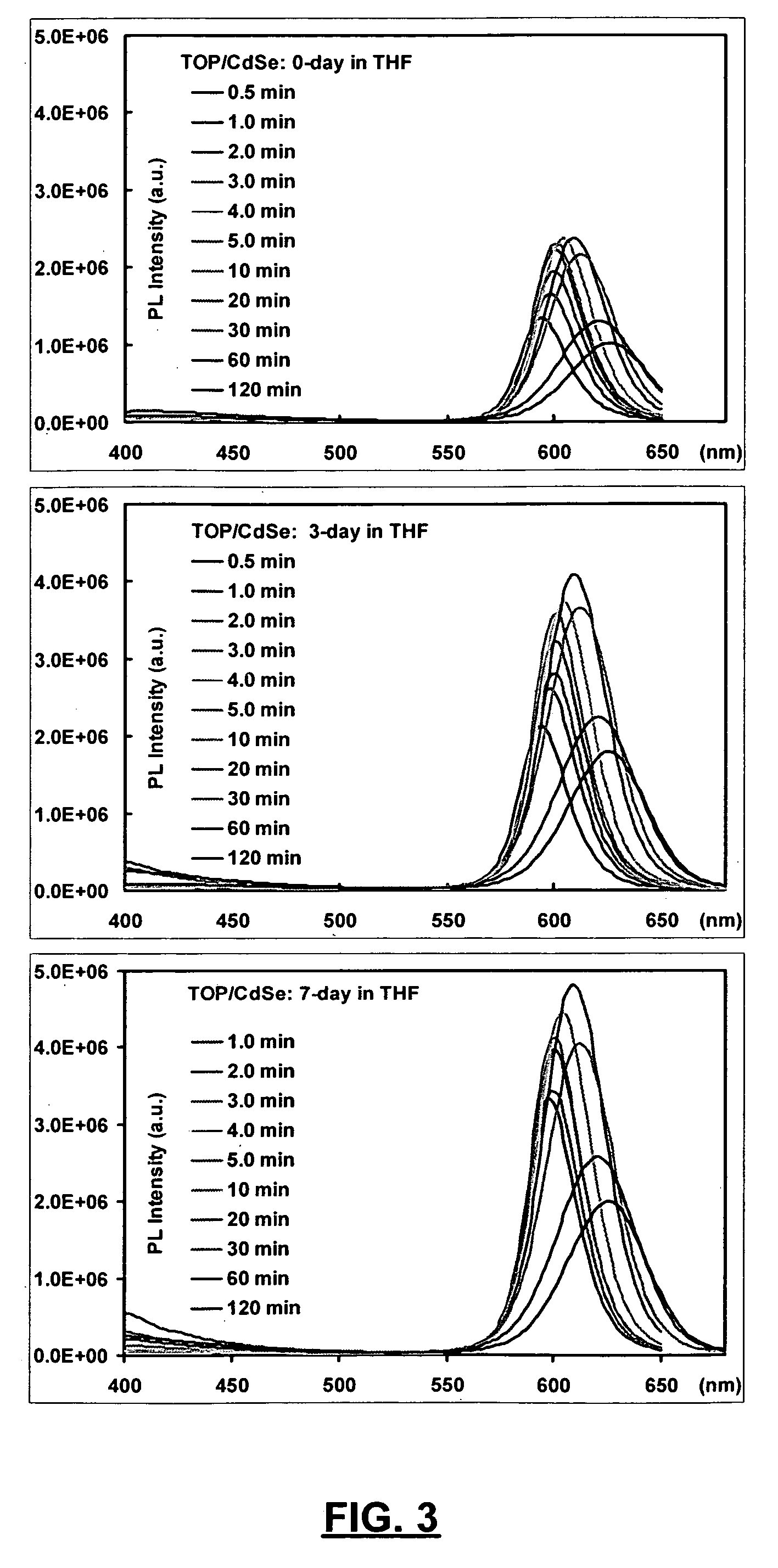 Method of synthesizing colloidal nanocrystals