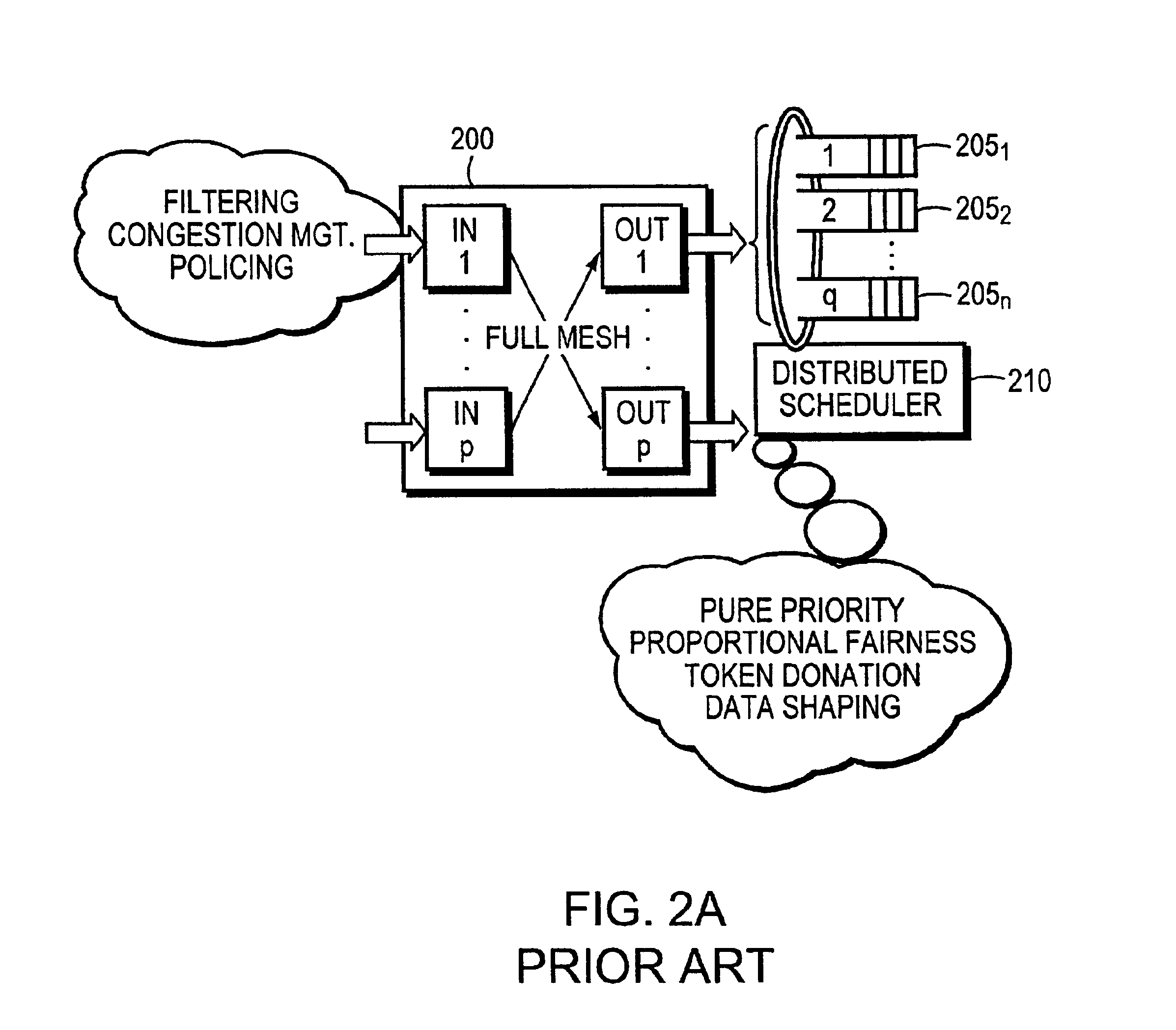 Hierarchical output-queued packet-buffering system and method