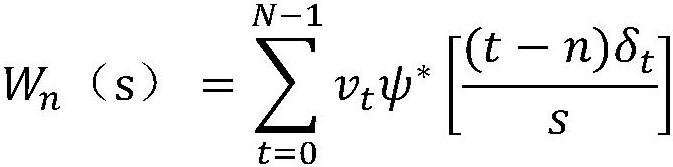 Wind energy resource fluctuation scale division method and system based on wavelet analysis