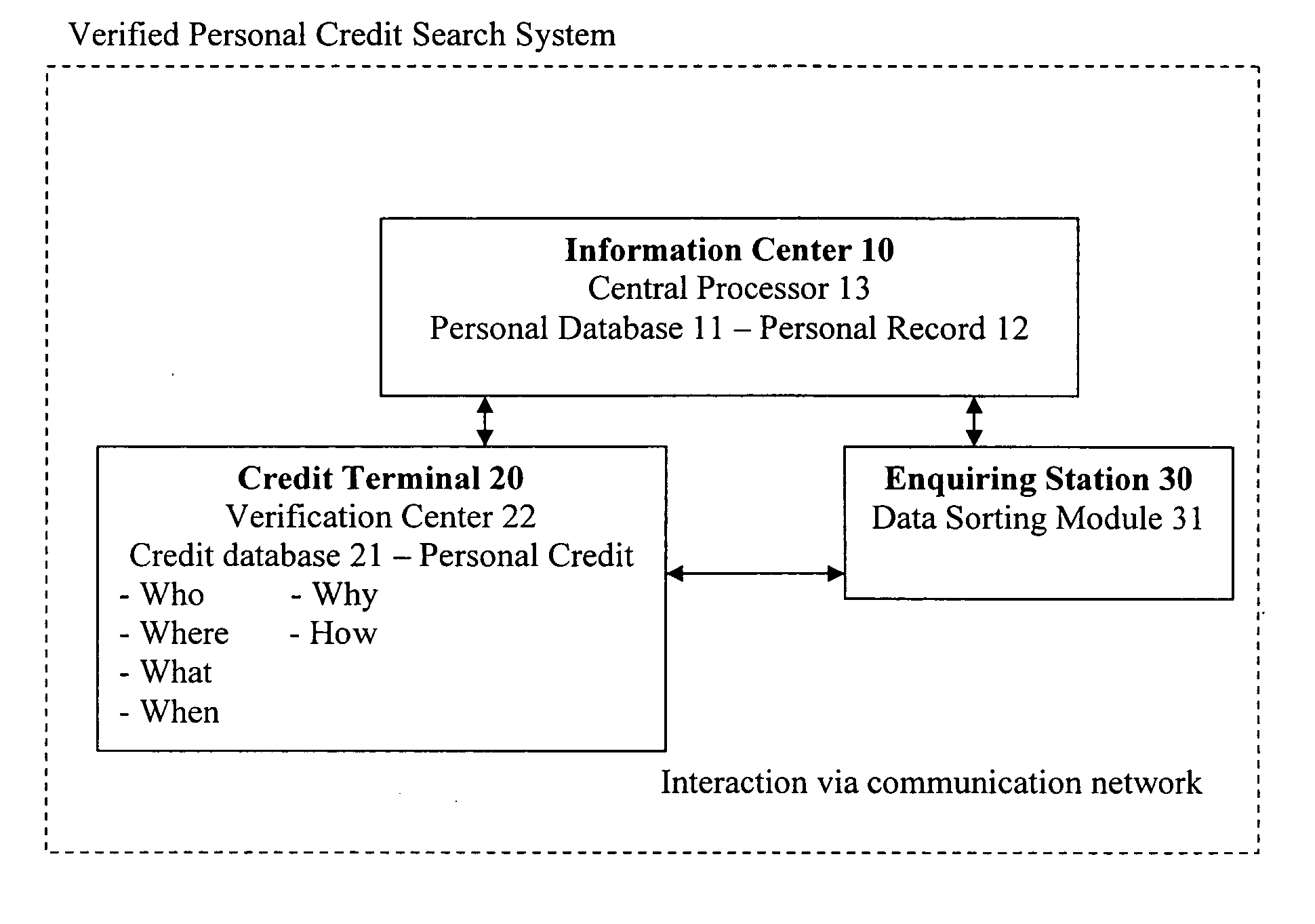 Verified personal credit search system and method thereof