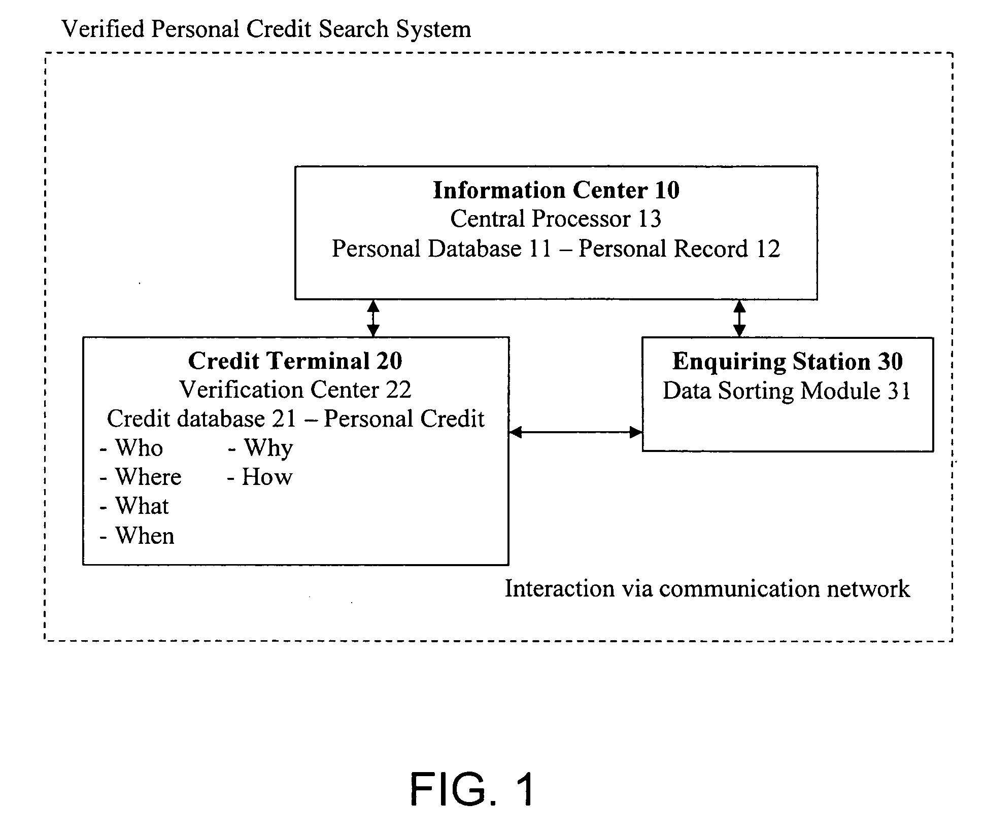 Verified personal credit search system and method thereof