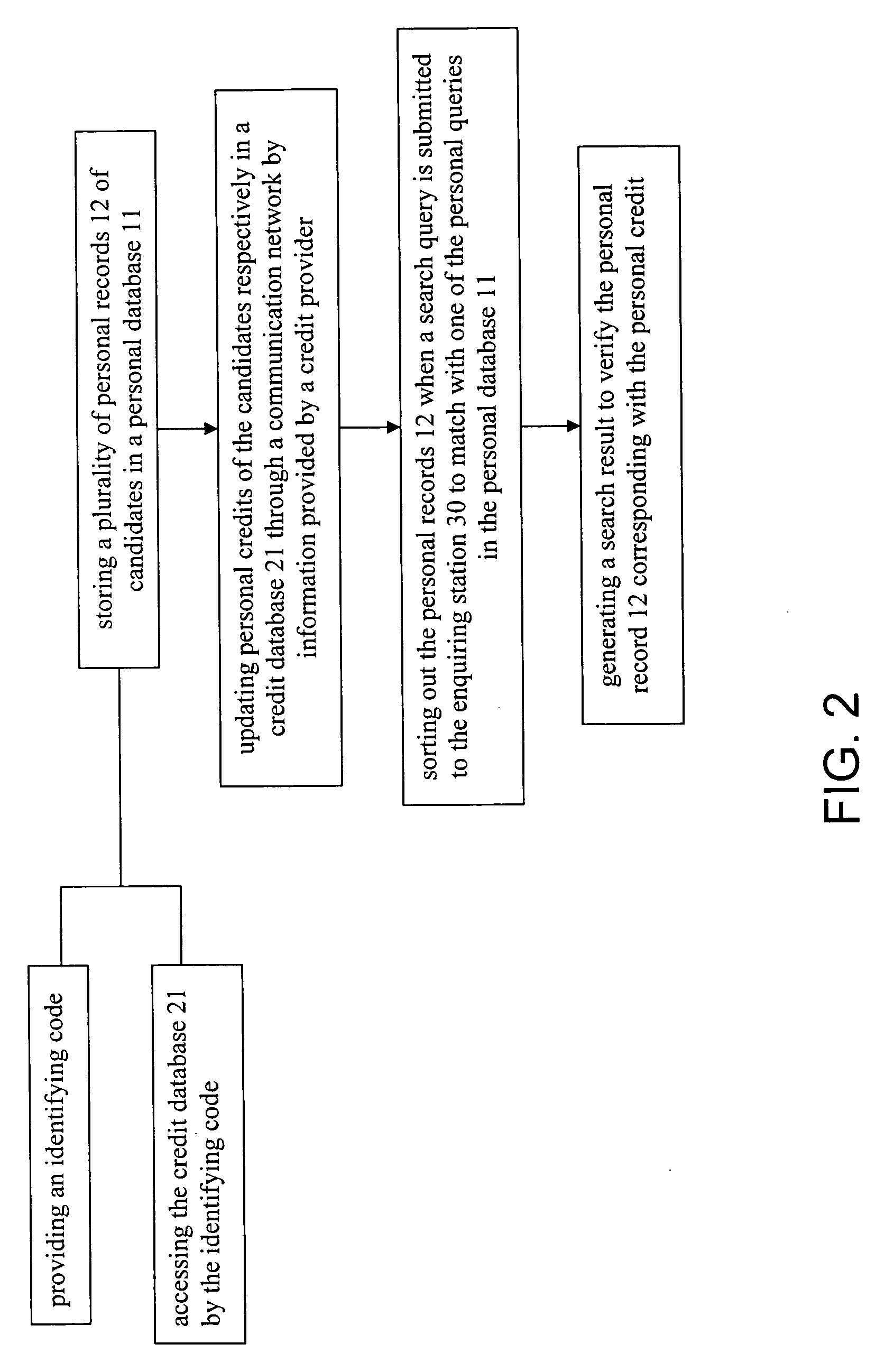 Verified personal credit search system and method thereof