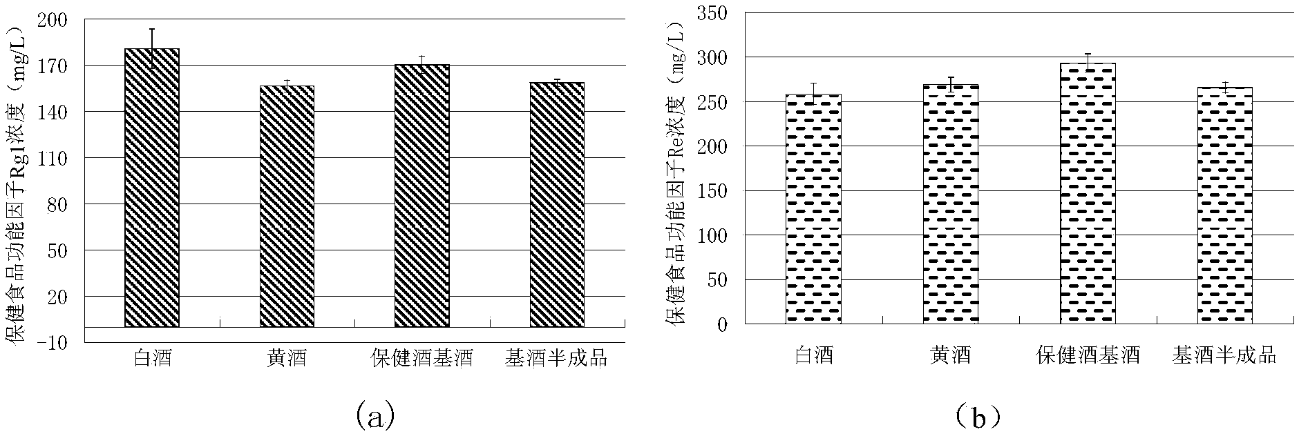 General health-care wine base and preparation method thereof