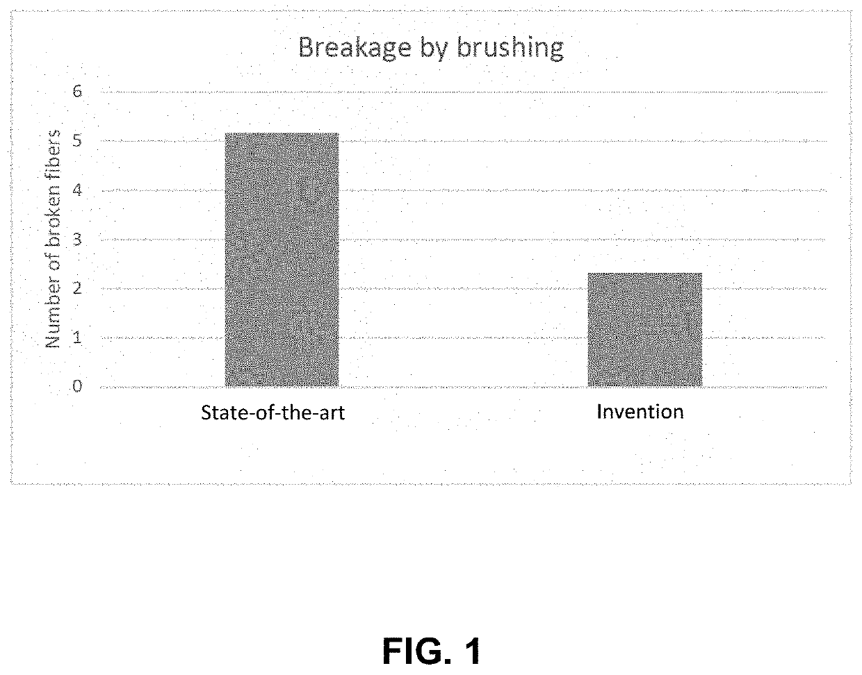 Hair care system, hair care method and use of a hair care system