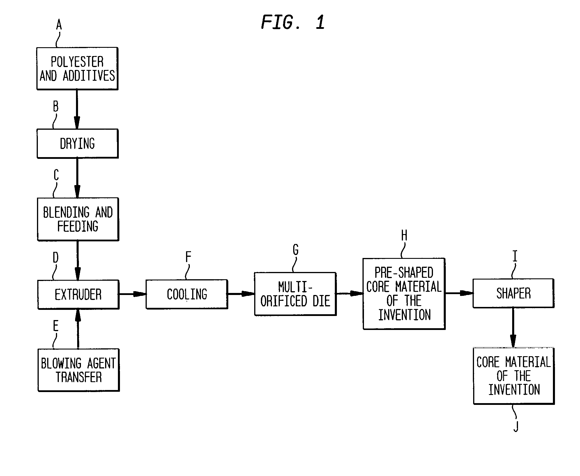Polyester core materials and structural sandwich composites thereof