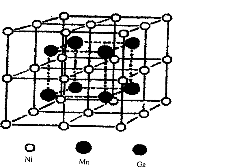 Preparation of Ni-Mn-Ga magnetic shape memory alloy by reduction-diffusion method