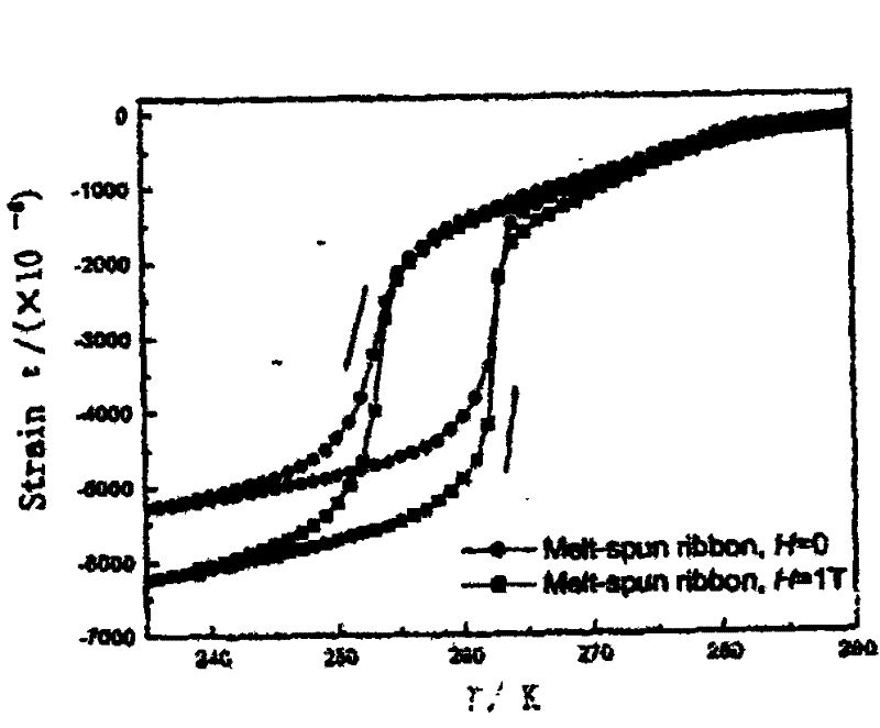 Preparation of Ni-Mn-Ga magnetic shape memory alloy by reduction-diffusion method