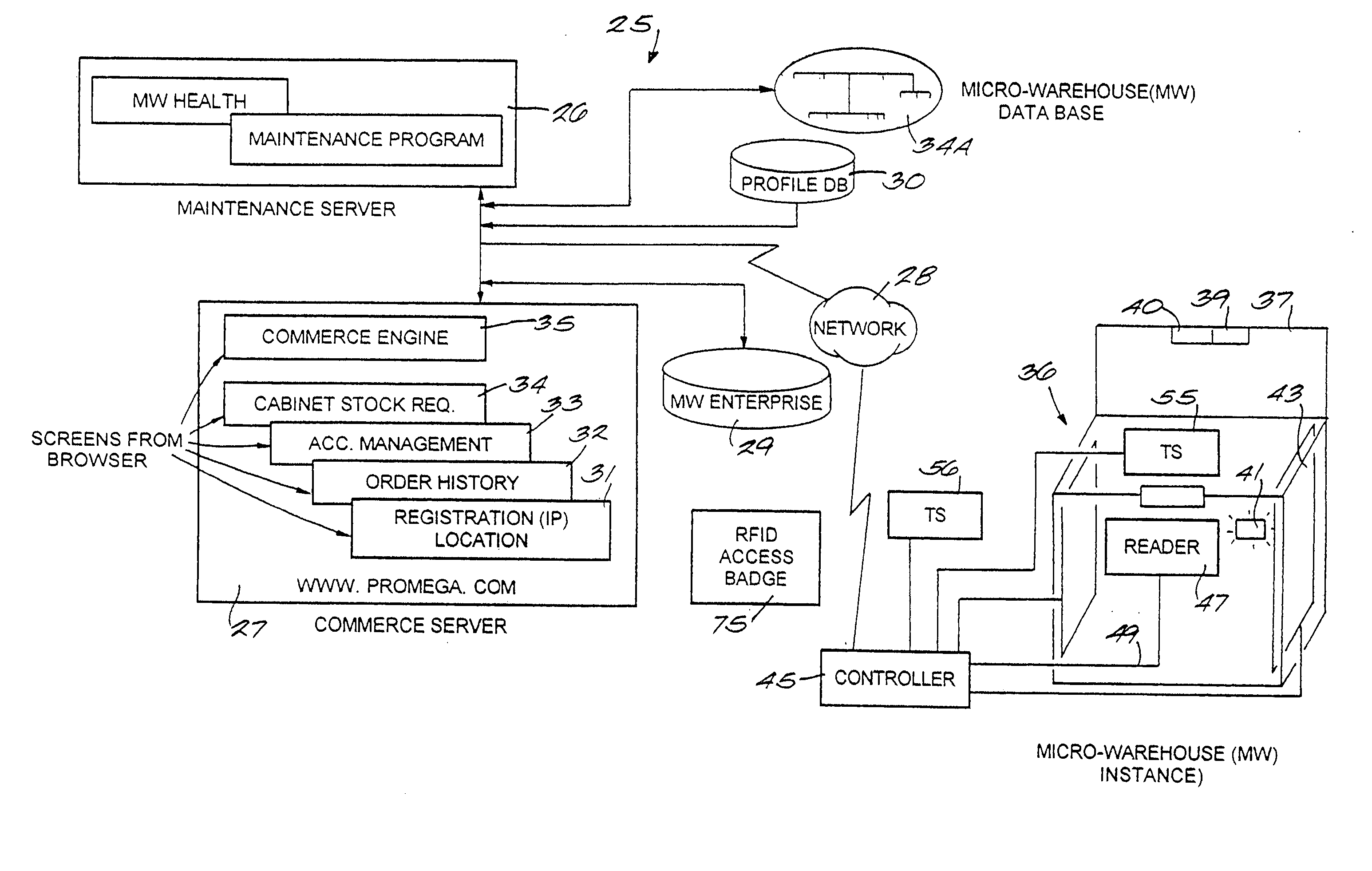 RF point of sale and delivery method and system using communication with remote computer and having features to read a large number of RF tags