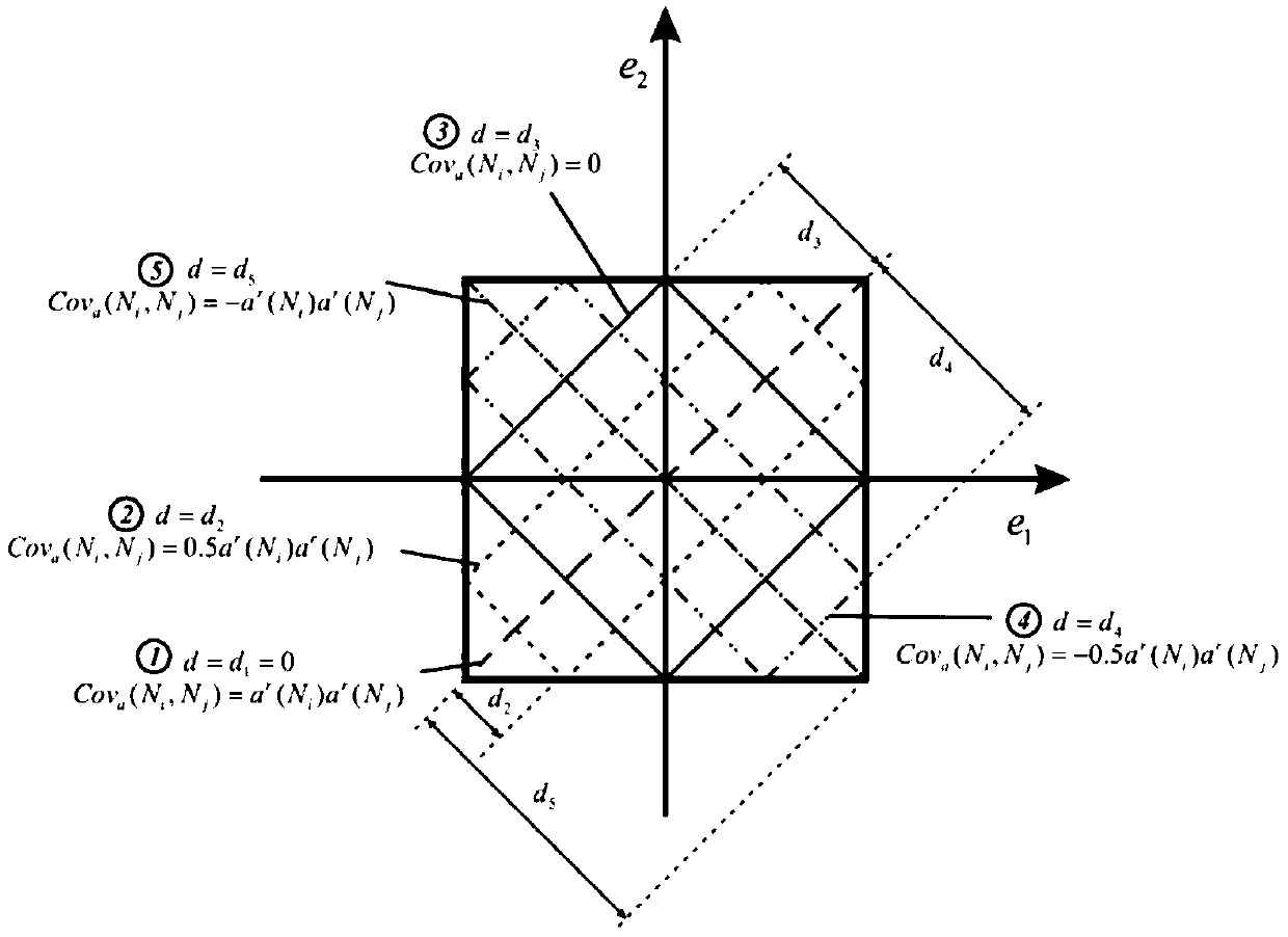 A Time-varying Reliability Design Method for Rectangular Plate Structures with Initial Defects