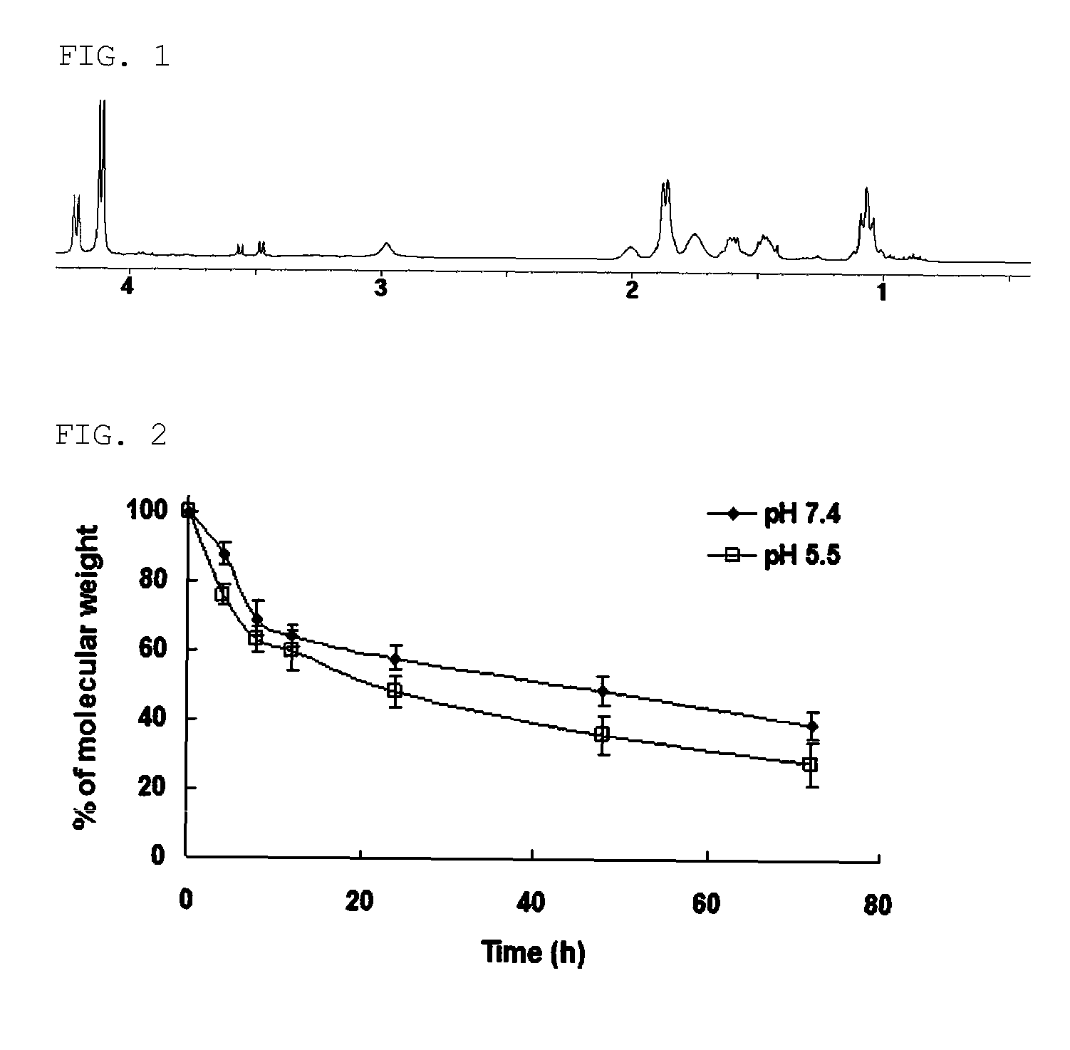 Biodegradable PAOX polymer particle with cationic property