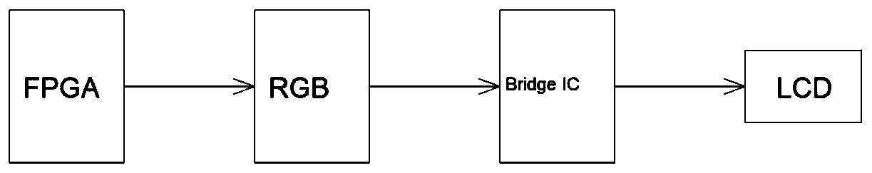 Module signal generator for outputting ultra-multipath signals in parallel based on multiple FPGAs