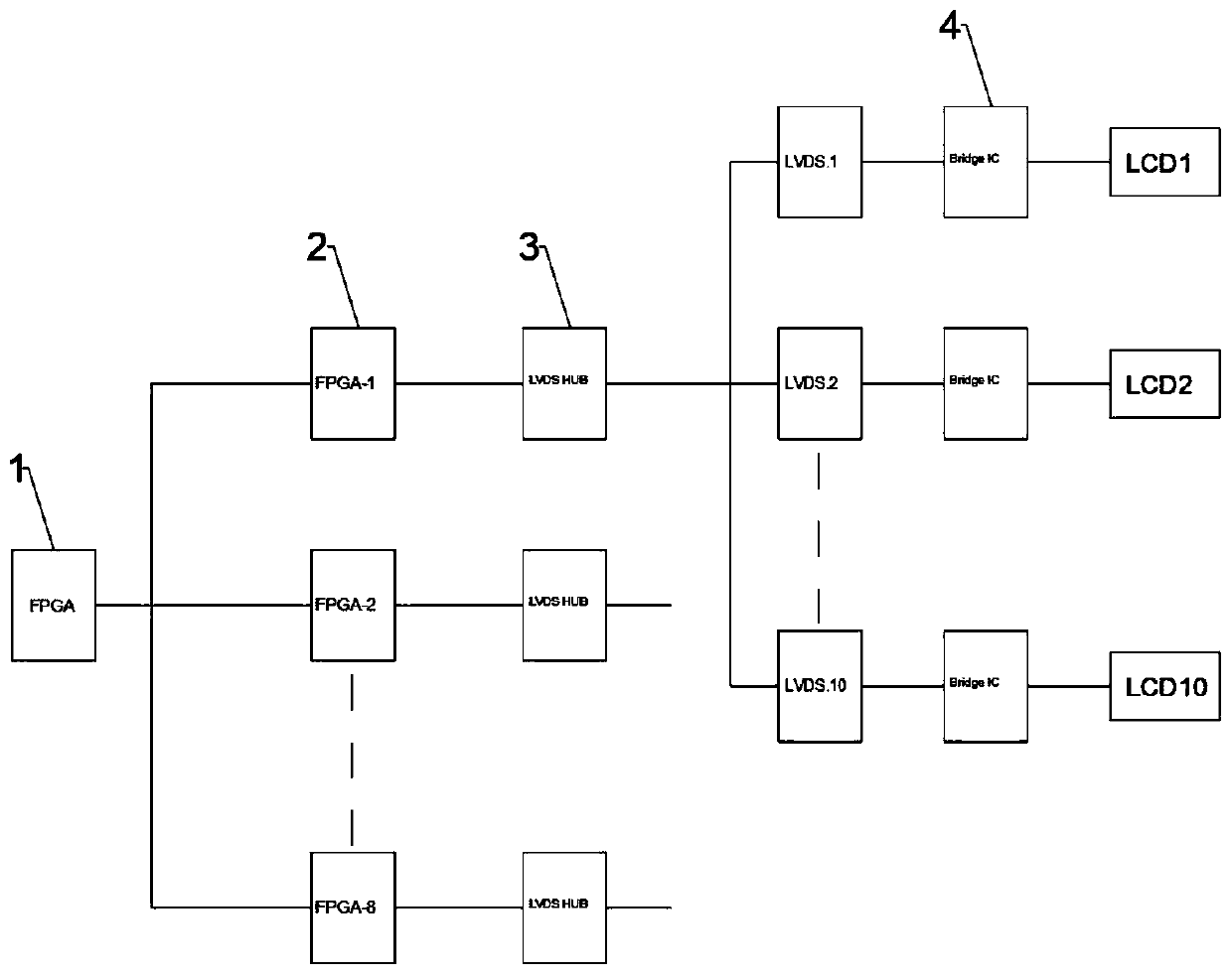 Module signal generator for outputting ultra-multipath signals in parallel based on multiple FPGAs