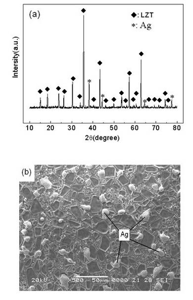 Low temperature co-fired microwave dielectric ceramic material and preparation method thereof