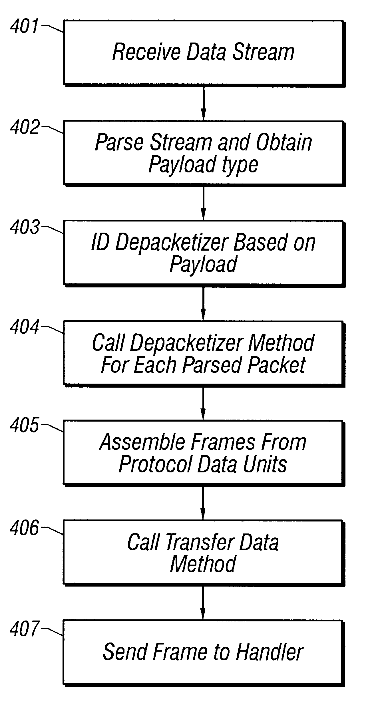 Selectable depacketizer architecture