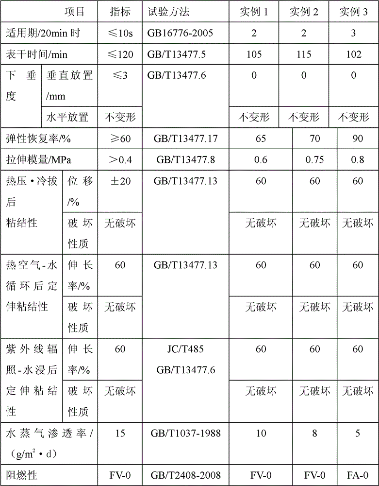 Flame-retardant two-component polysulfide rubber elastic sealant for hollow glass, and its preparation method