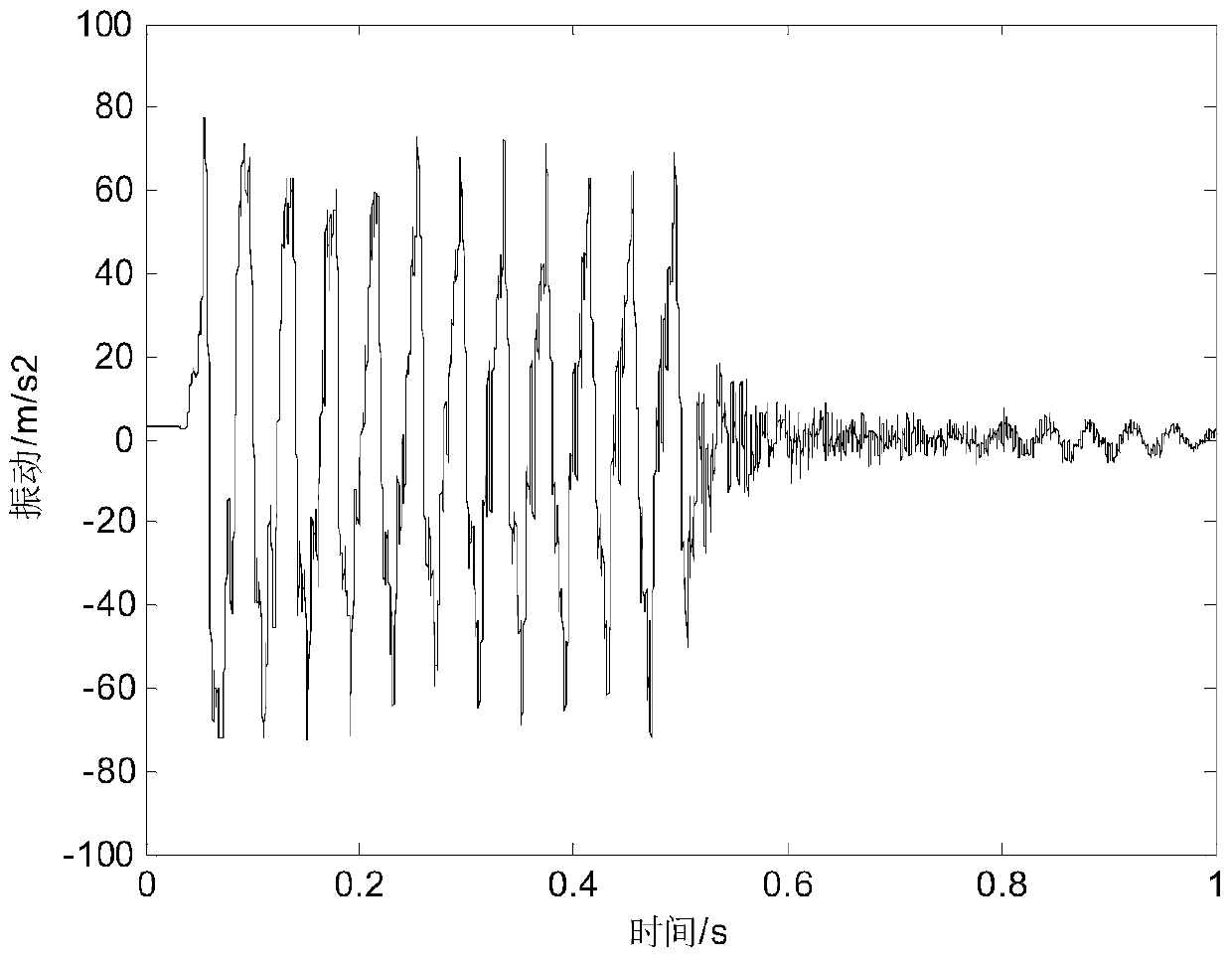 Winding state diagnosis method of transformer sudden short circuit based on vibration signal shape spectrum