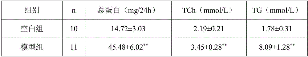 Drug for treating diabetics and preparation method and application thereof