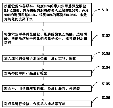 Baby product disinfectant and preparation method thereof