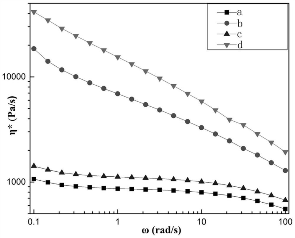 A kind of polylactic acid foam material with nano cells and preparation method thereof