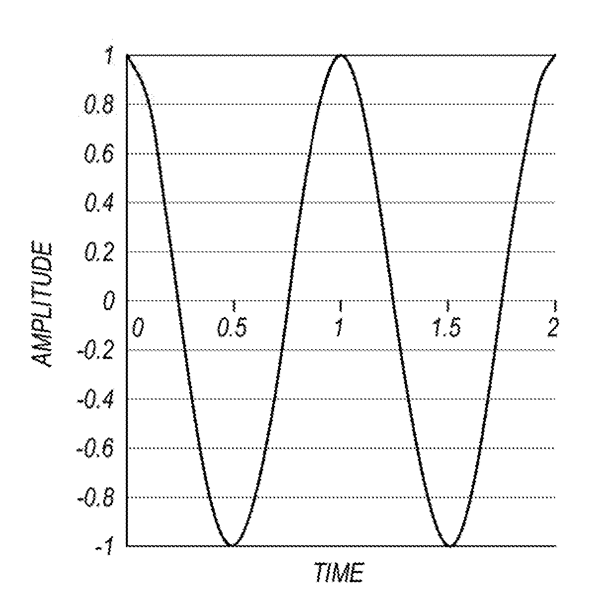 Method for Detecting Presence or Absence of Phase Shift Keying Modulations