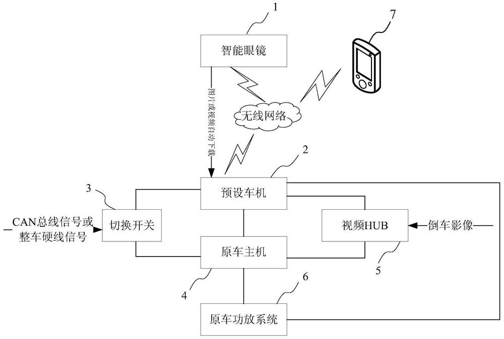 Smart glasses, smart glasses control method and control system